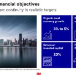 MMM - Long-Term Financial Objectives