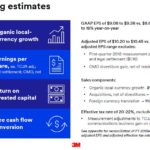 MMM - Q2 2018 Planning Estimates