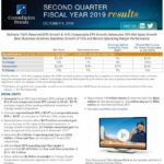 STZ - Q2 2019 Results Recap October 4 2018