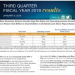 STZ - Q3 2019 Results Recap January 9 2019