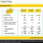 SWK - FY2018 Free Cash Flow