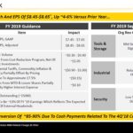 SWK - FY2019 Outlook