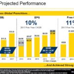 SWK - Historical & Projected Performance - October 31 2018 Presentation