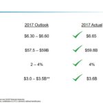 UTX - 2017 Overview - January 24 2018