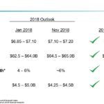 UTX - 2018 Overview - January 23 2019