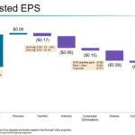 UTX - 2019 Adjusted EPS Projection - January 23 2019