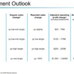 UTX - 2019 Segment Outlook - January 23 2019