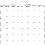 ADP - Historical Valuation Analysis 2007 - 2018 1