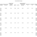 ADP - Historical Valuation Analysis 2007 - 2018 2