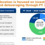 BDX - Capital Allocation