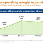 BDX - Continuous Operating Margin Expansion