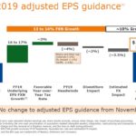 BDX - FY2019 Adjusted EPS Guidance February 5 2019