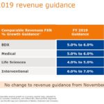 BDX - FY2019 Guidance February 5 2019