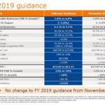 BDX - FY2019 November 2018 and February 2019 Guidance February 5 2019