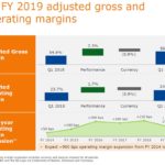 BDX - Q1 2019 Adjusted Gross and Operating Margins