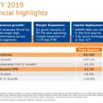 BDX - Q1 2019 Financial Highlights