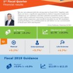 BDX - Q1 2019 Infographic