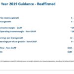 BR - FY2019 Guidance - Reaffirmed