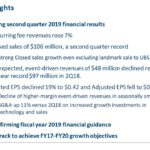 BR - Q2 2019 Highlights