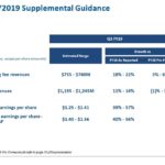 BR - Q3 2019 Supplemental Guidance