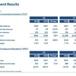 BR - Segment Results