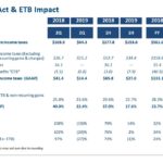BR - Tax Act & ETB Impact