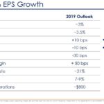 CHD - 2019 7 - 9% EPS Growth