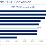 CHD - Best in Class FCF Conversion - February 2019