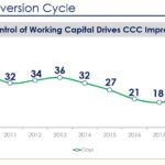 CHD - Cash Conversion Cycle - February 5 2019