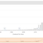 CHD - Dividend Growth History