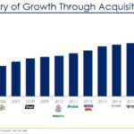 CHD - Growth Through Acquisition - February 5 2019