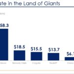 CHD - Operating In a Land of Giants - February 5 2019