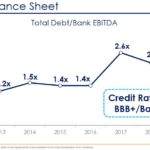 CHD - Strong Balance Sheet - February 5 2019