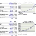 CME vs NQX 10 year return comparison