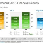 ENB - Achieved Record 2018 Financial Results