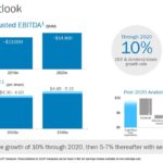 ENB - Financial Outlook 2019 and 2020