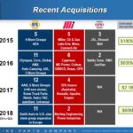 GPC - Acquisitions in 2015 - 2018