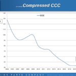 GPC - Compressed Cash Conversion Cycle