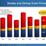 GPC - Steady and Strong Cash Flows