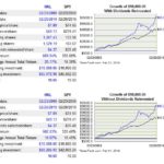 HRL - Comparison of 10 year cumulative return February 2009 - February 2019