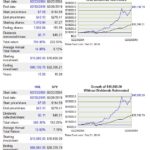 HRL - Comparison of 15 year cumulative return February 2004 - February 2019