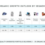 ITW - 2019 Organic Growth Outlook By Segment - February 1 2019