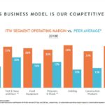ITW - Business Model is its Competitive Advantage - December 7 2018
