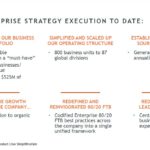 ITW - Enterprise Strategy Execution to Date