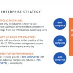 ITW - Enterprise Strategy Progress