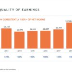 ITW - High Quality of Earnings