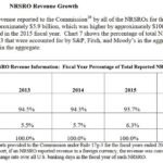 MCO - NRSRO Revenue Growth