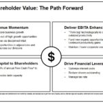 SPGI - Creating Shareholder Value - May 24 2018 Investor Day Presentation