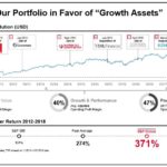 SPGI - Reoriented Portfolio - May 24 2018 Investor Day Presentation