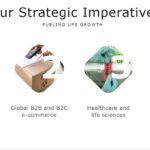 UPS - 4 Strategic Imperatives